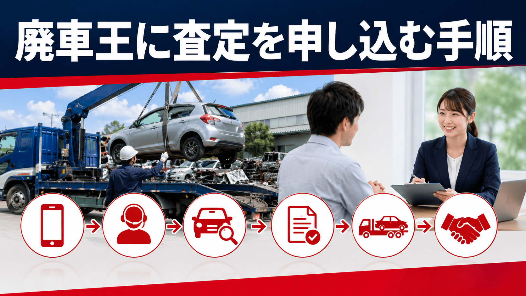 廃車王に査定を申し込む手順