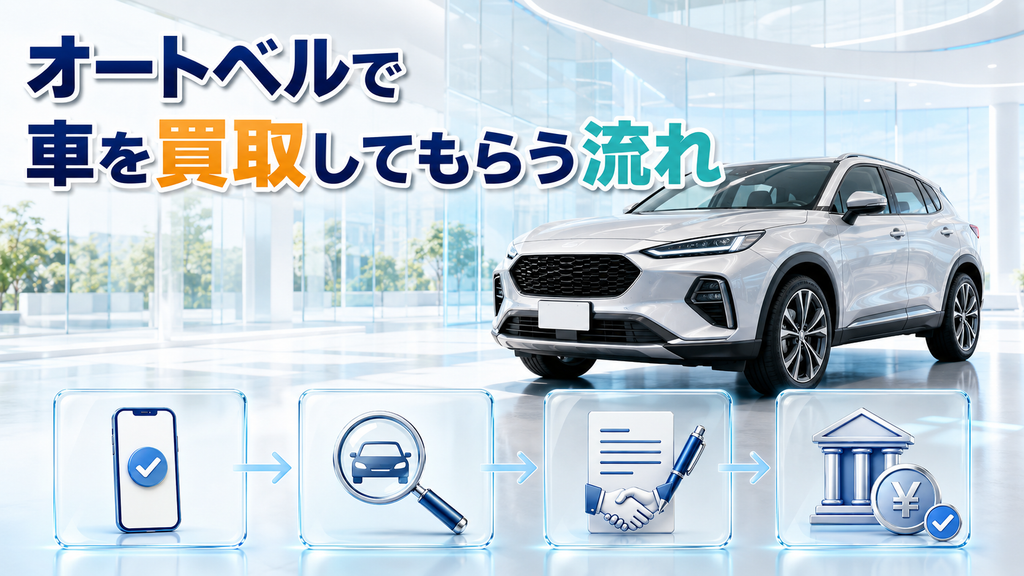 オートベルで車を買取してもらう流れ