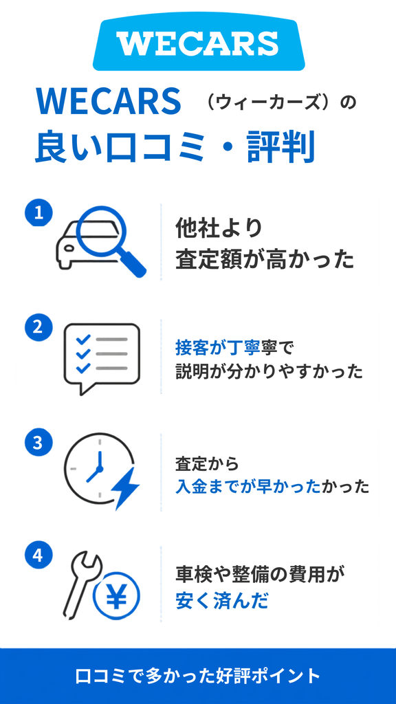 WECARS(ウィーカーズ)の良い口コミ・評判