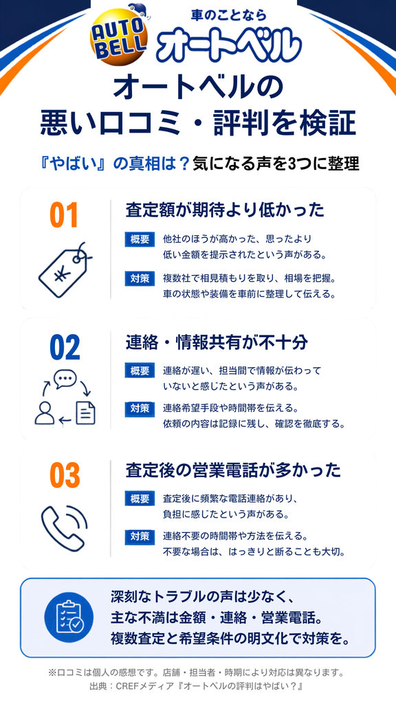 オートベルはやばいのか悪い口コミ・評判を検証