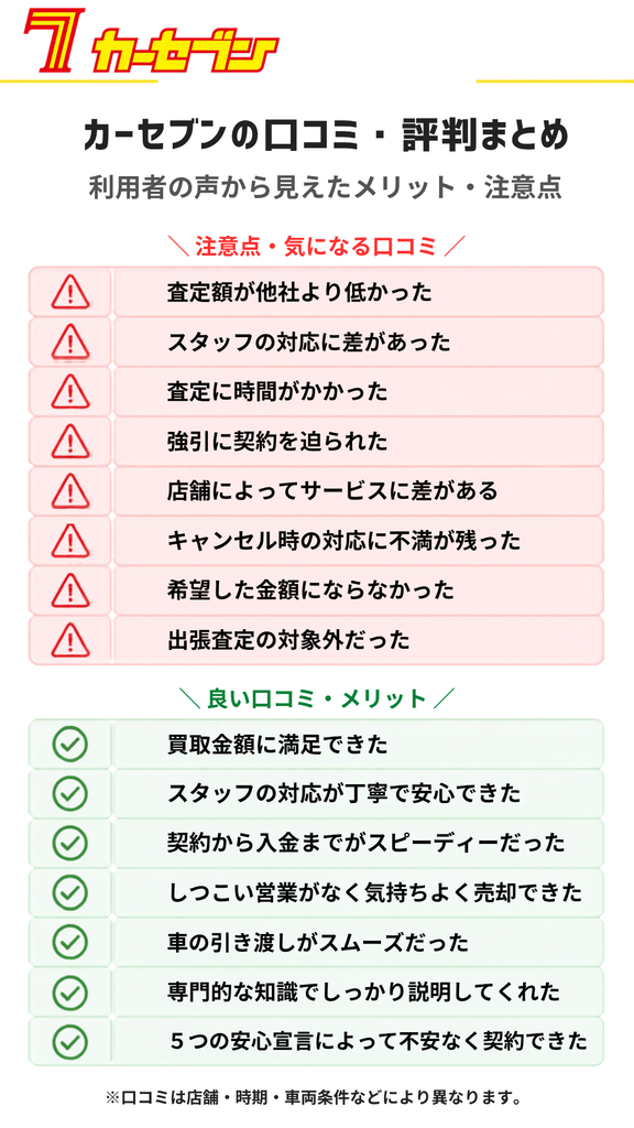 カーセブンの悪い口コミ・良い口コミまとめ
