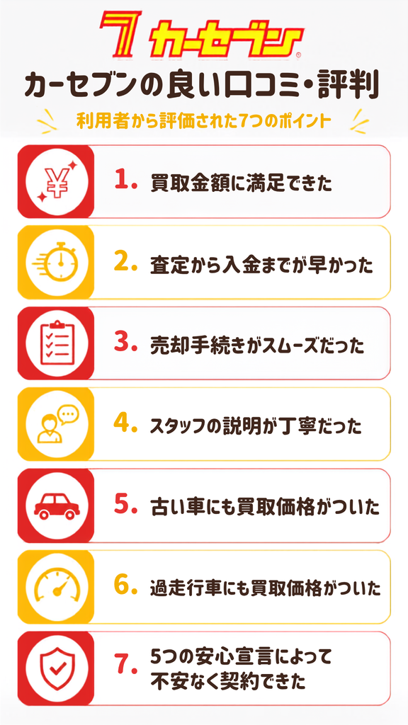 カーセブンの良い口コミ・評判