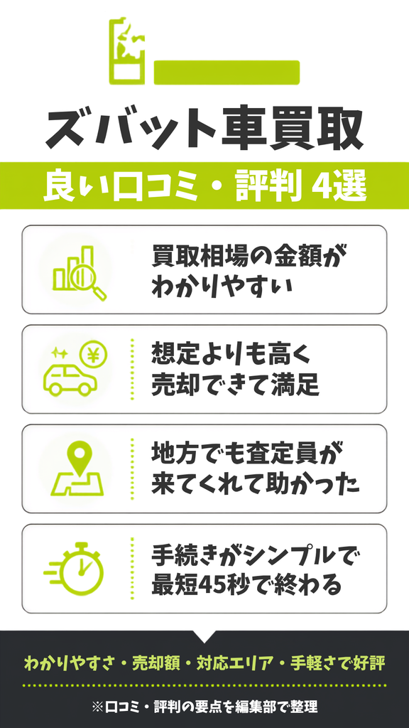 ズバット車買取良い口コミ・評判
