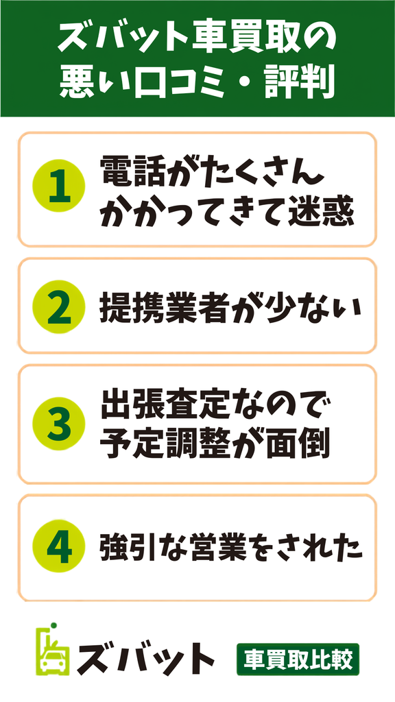 ズバット車買取の悪い口コミ・評判