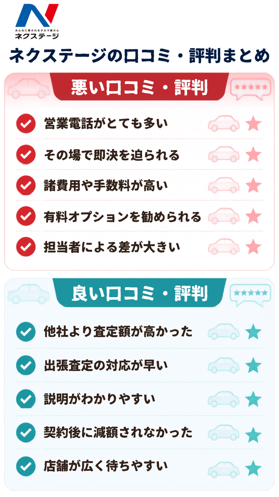 ネクステージの口コミ・評判