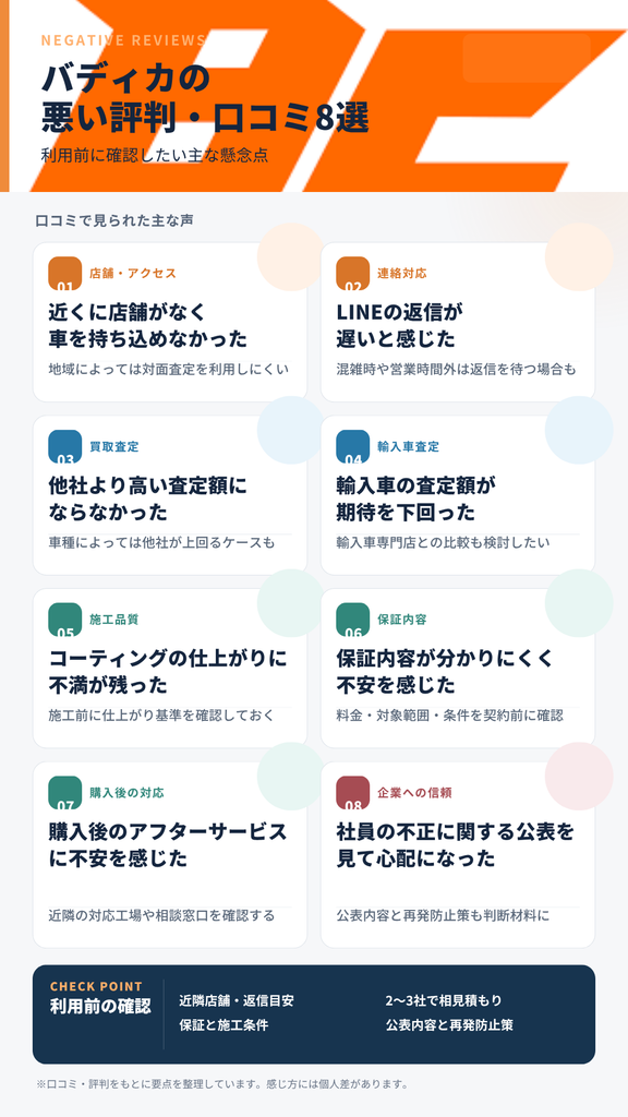 バディカの悪い評判と口コミ