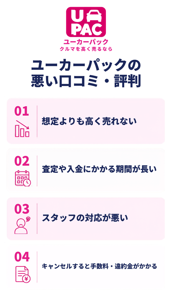 ユーカーパックの悪い口コミ・評判