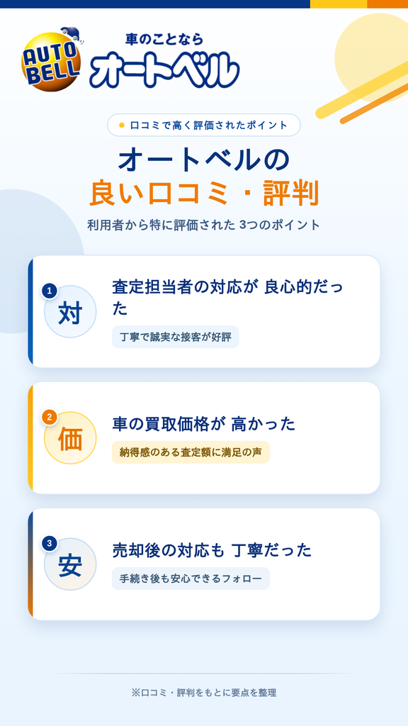 オートベルの良い口コミ・評判