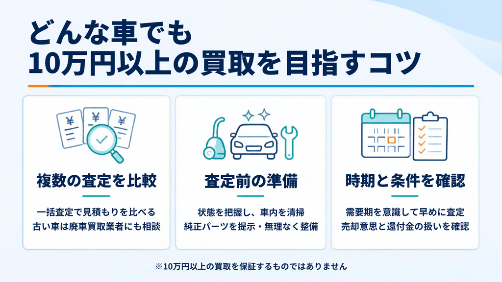 どんな車でも10万円以上の買取を目指すコツ
