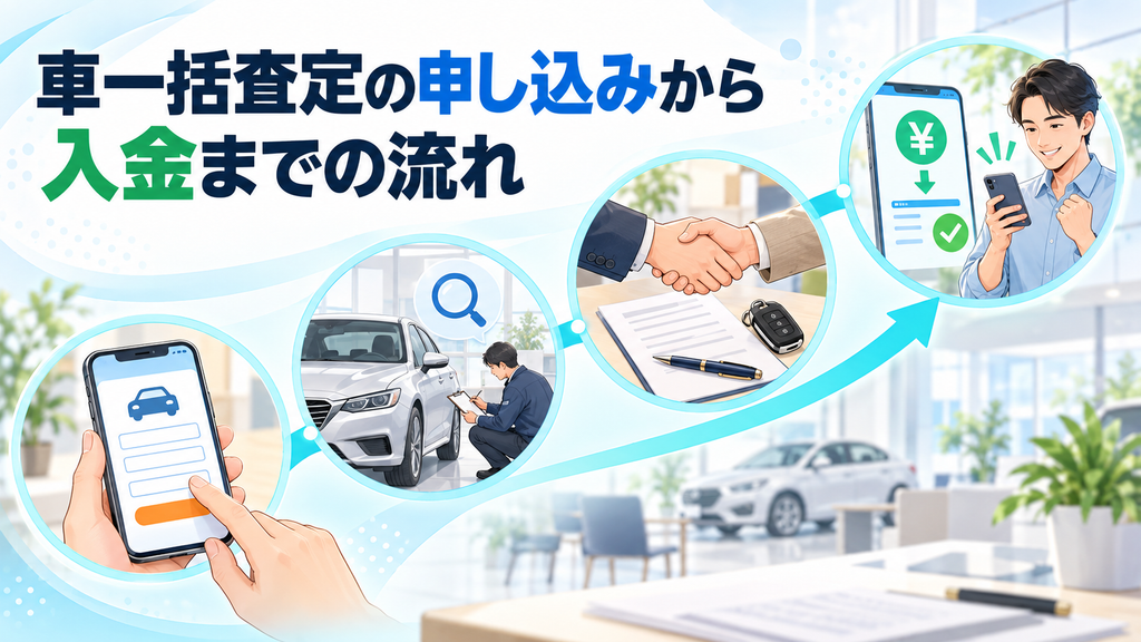 車一括査定の申し込みから入金までの流れ