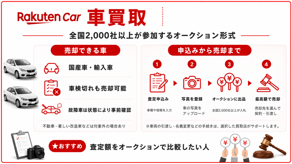 楽天Car車買取