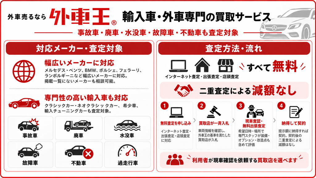 外車王