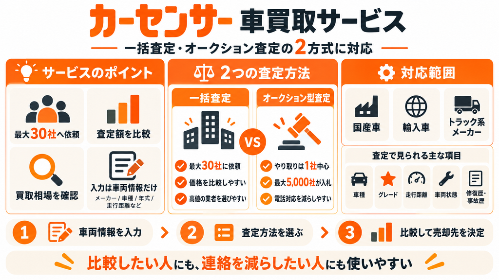 カーセンサー