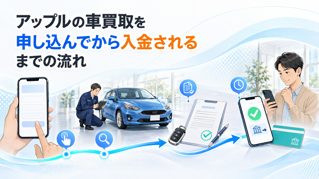 アップルの車買取を申し込んでから入金されるまでの流れ