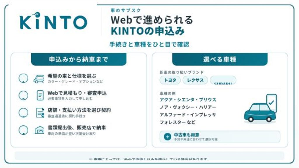 KINTO