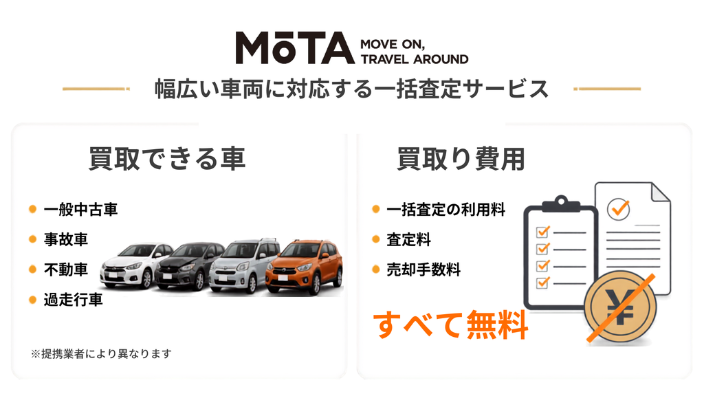 MOTA