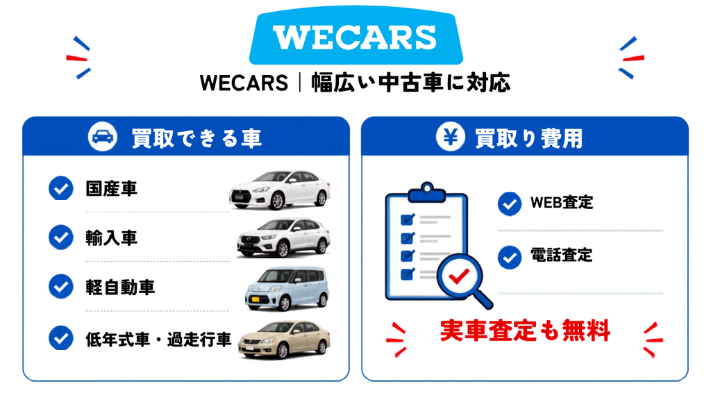 WECARS