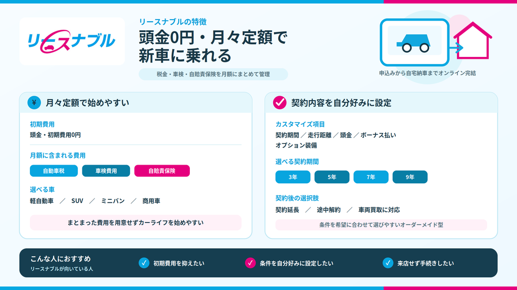 リースナブル