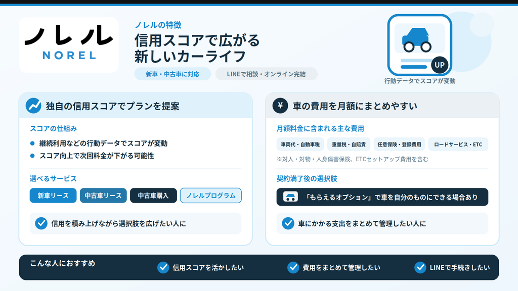 ノレル
