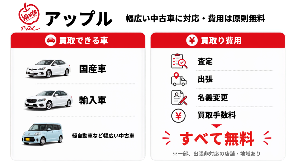 アップル