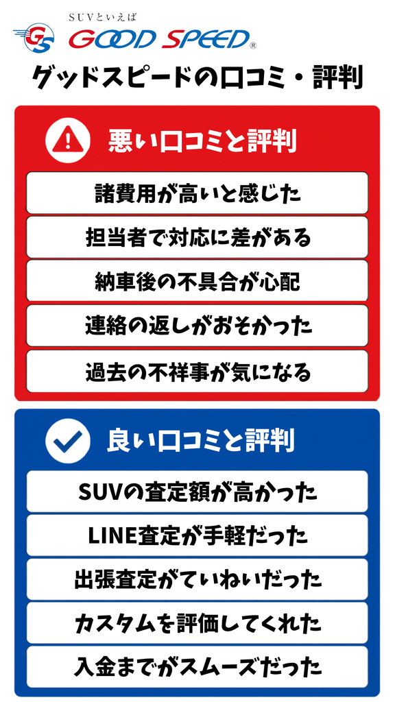 グッドスピードの口コミと評判