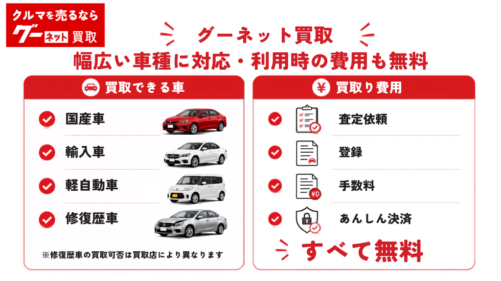 グーネット買取