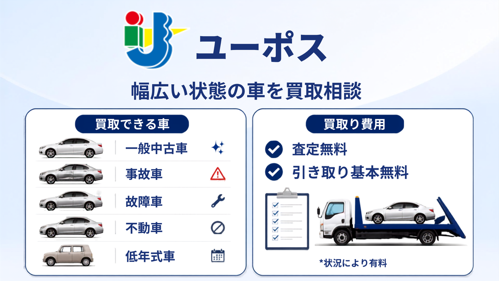 ユーポス