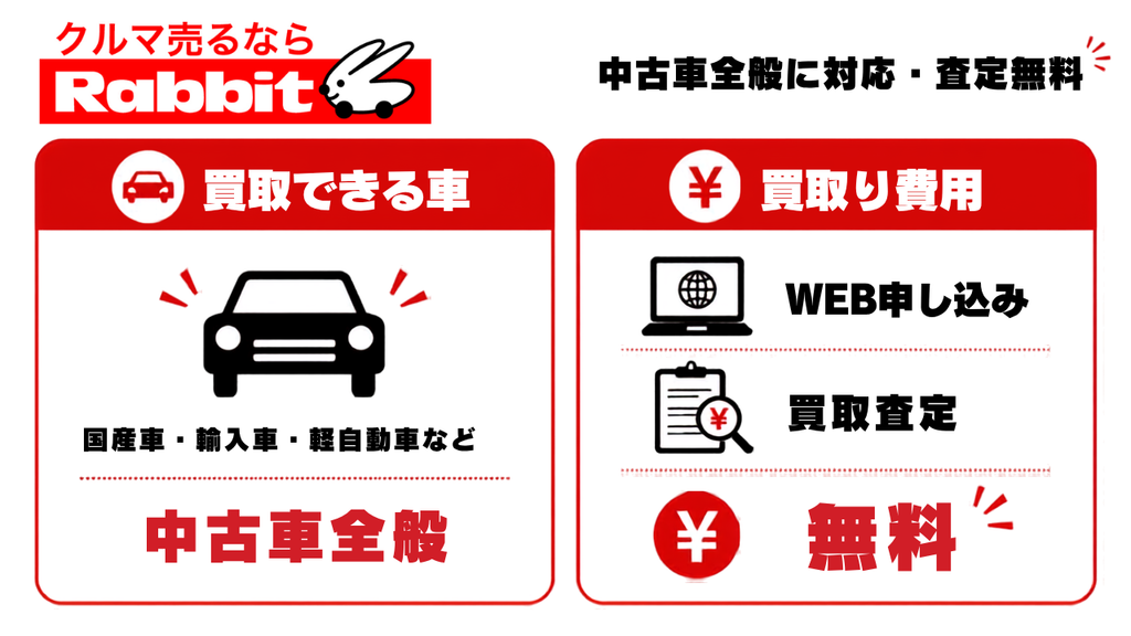 ラビット