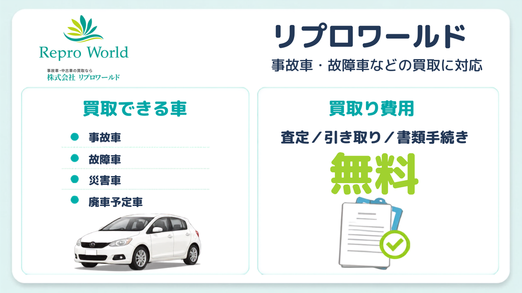 リプロワールド