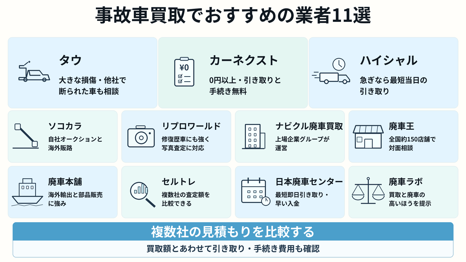 事故車買取_おすすめ業者11選