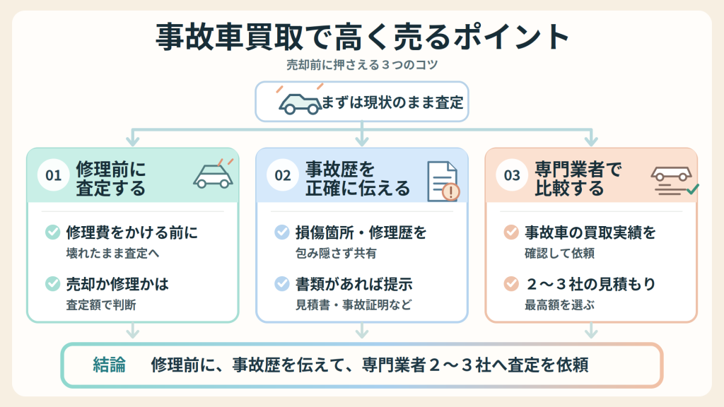 事故車買取で高く売るポイント