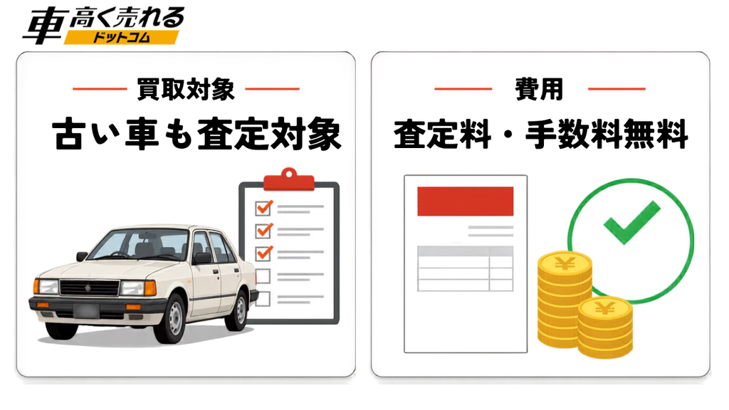 車高く売れるドットコム