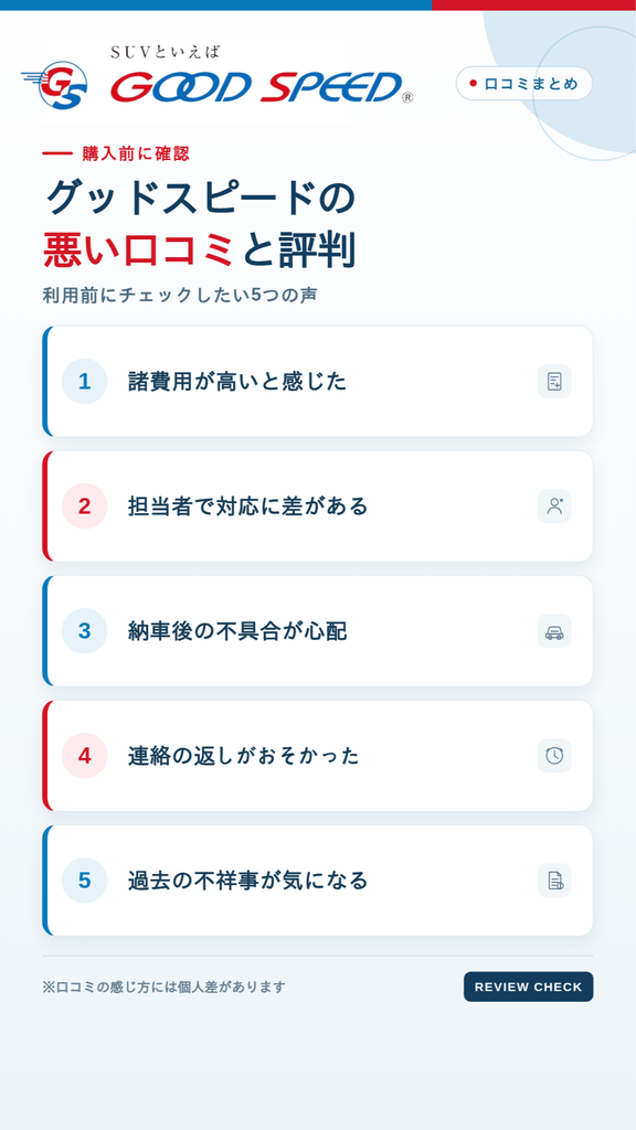 グッドスピードの悪い口コミと評判