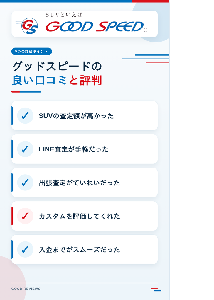 グッドスピードの良い口コミと評判