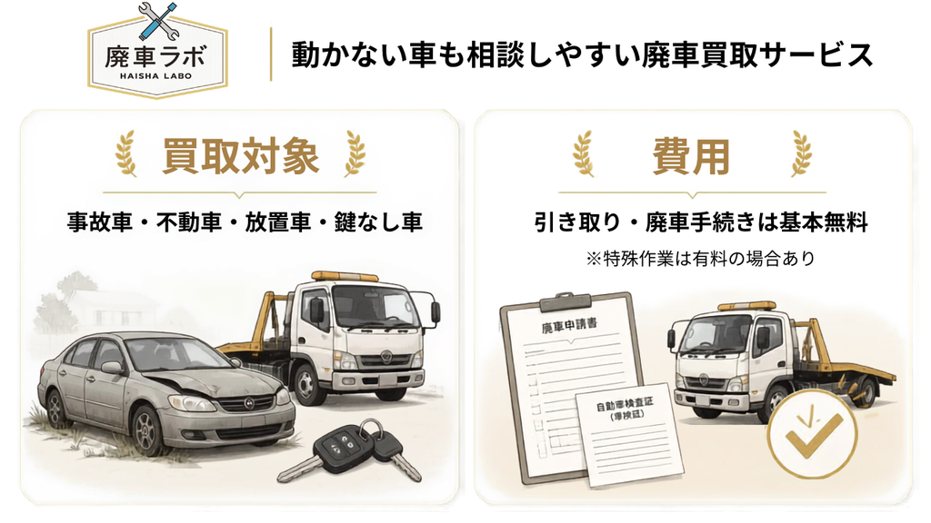 廃車ラボ