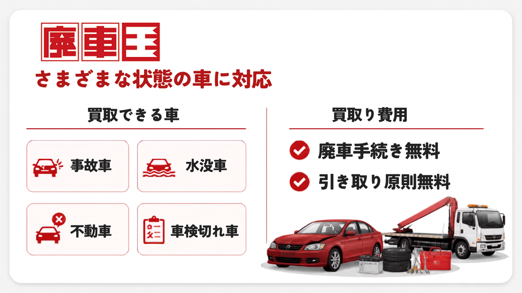 廃車王