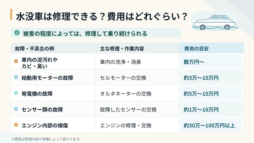 水没車は修理できる？費用はどれぐらい？