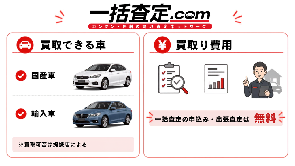 車買取の一括査定ドットコム
