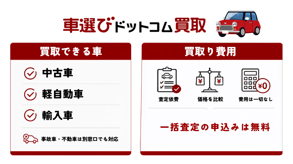 車選びドットコム買取